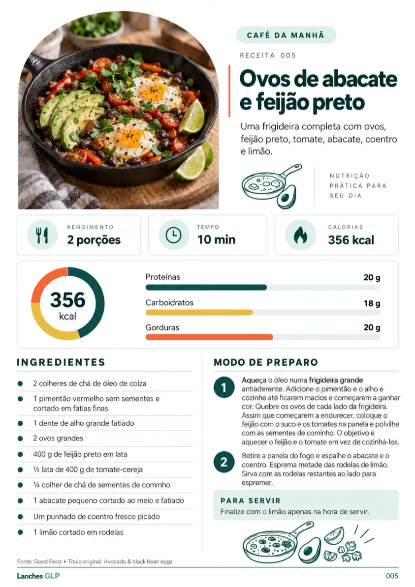 Página de receita dos Lanches GLP